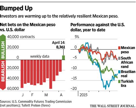 exchange rate peso to dollar|dollar vs mexican peso forecast.